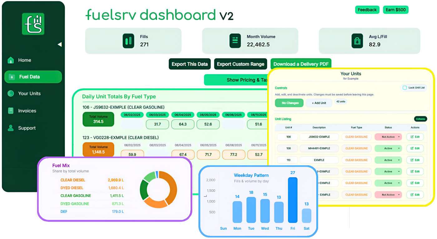 Dashboard Graphic